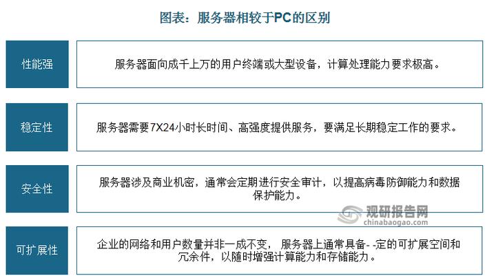 那个服务器便宜_新建需求为什么选不到自己需要的那个方案？