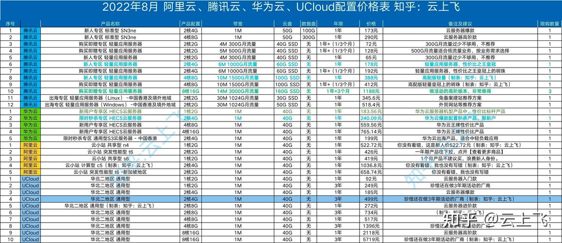 1核1g云服务器多少钱