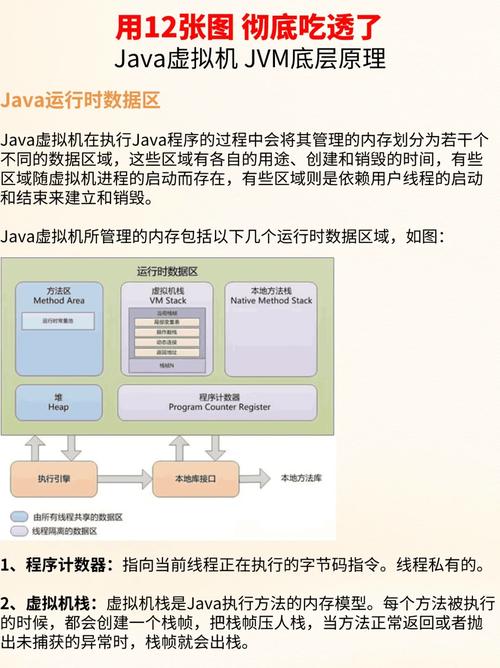 虚拟主机怎么运行java