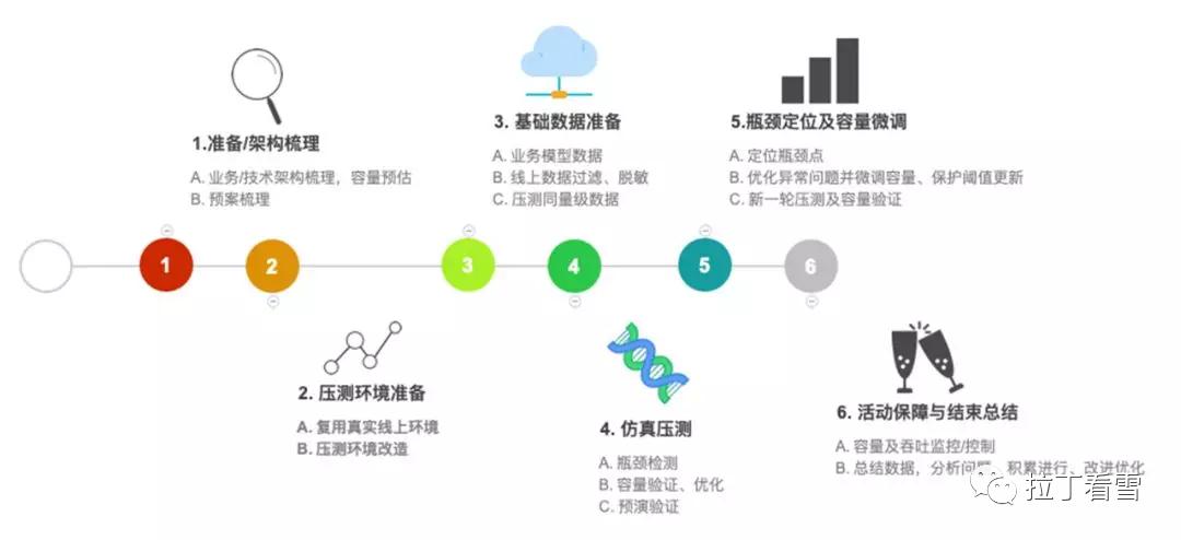 南昌网站设计特色_8大特色压测模型简介