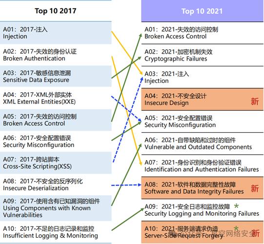 如何防御DDoS攻击？网站被攻击了怎么办？