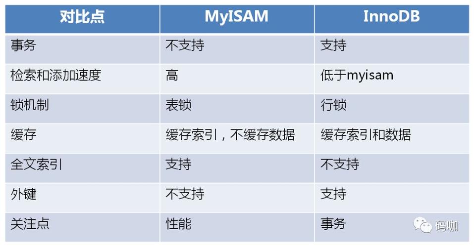 mysql 数据库引擎的区别 _RDS for MySQL与GaussDB(for MySQL)的区别