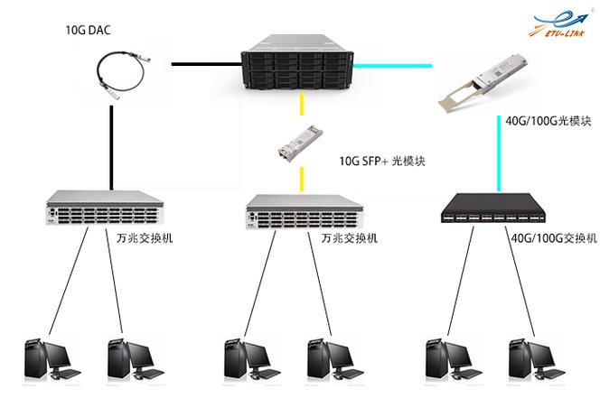 服务器搭建都是要建设什么