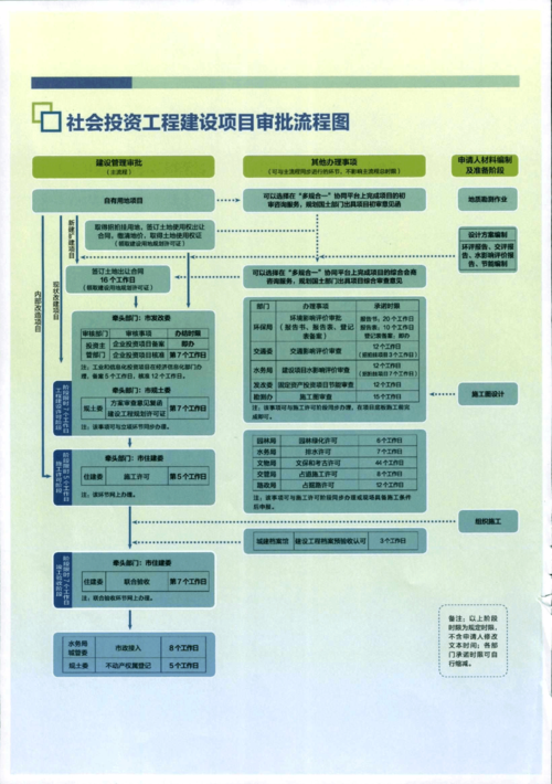 怒江北京网站建设_制度建设