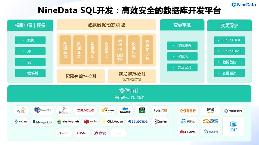 mysql并发更新数据库_Mysql数据库