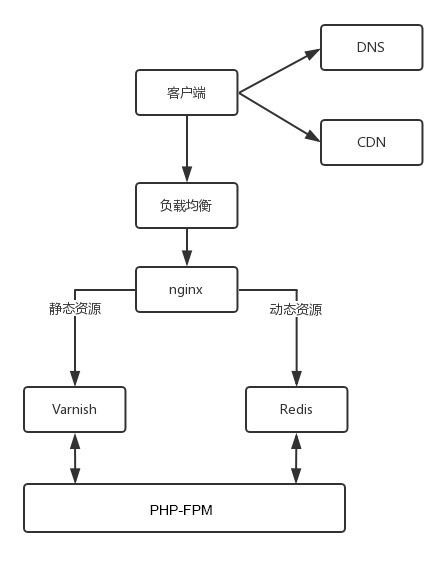 dnscdn关系_关系管理