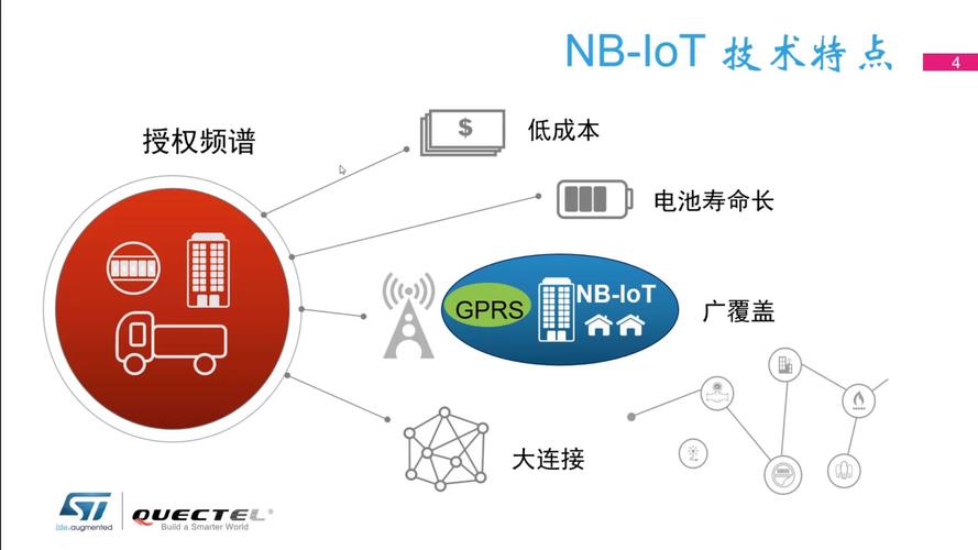 nb iot 服务器_什么是NBIoT？