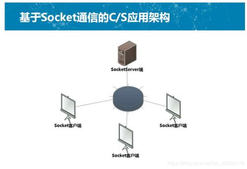 有什么面向连接的java服务器