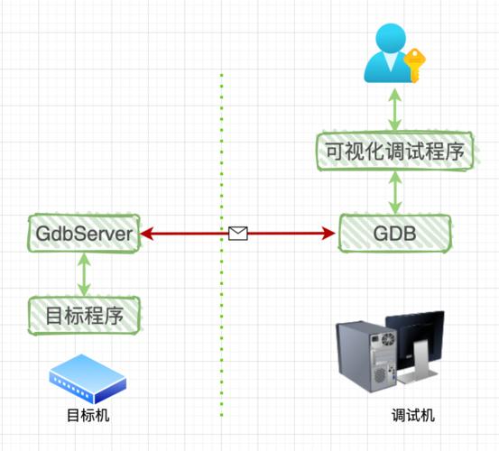 mapreduce程序如何进行调试_如何进行GDB调试