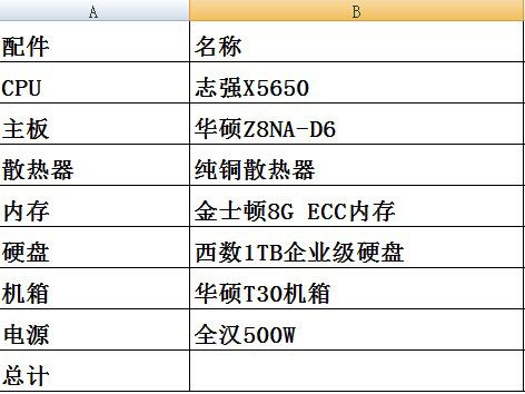 弄个服务器要多少钱_如何查看按需资源每天消费多少钱？