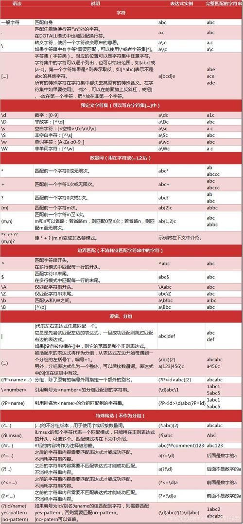 Ignorecase匹配规则详解