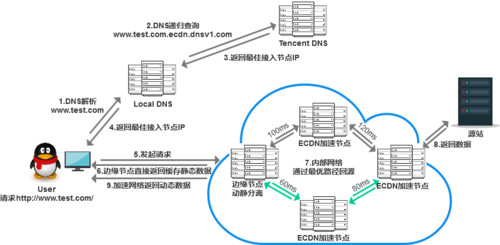 判断cdn