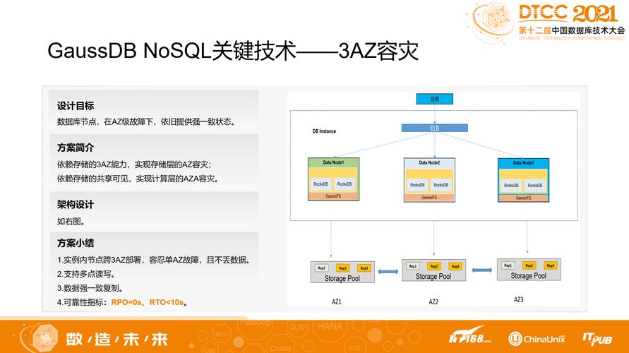 NOSQL数据库_创建云数据库GaussDB for NoSQL