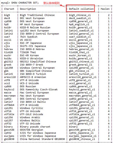 mysql数据库中排序规则_排序规则