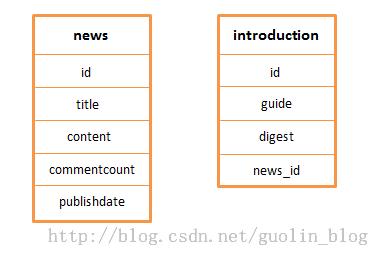 mysql为关联表添加数据库表_关联子表