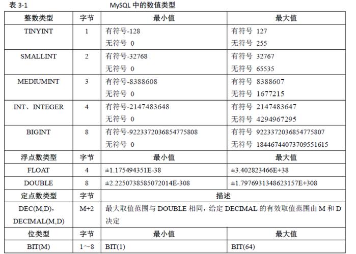 mysql数据库大文本型是什么_整型、枚举型和文本型全局变量添加