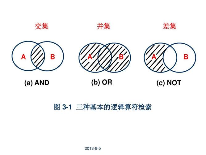 oracle交集和并集的区别是什么