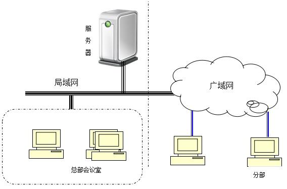 网络中服务器连接在什么上