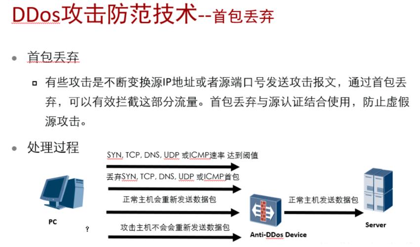 防火墙是以防御DDoS的有效策略嘛？_DDOS