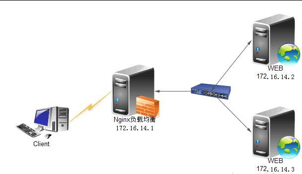 nginx 静态文件服务器 _使用CAE托管Nginx静态文件服务器