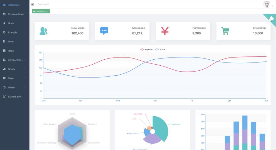 Laravel框架开发调试工具Debugbar怎么用问答亿...