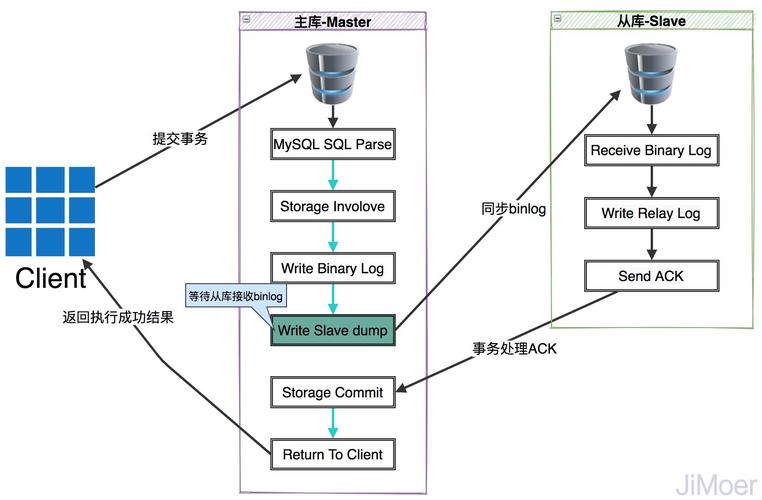 mysql同步数据_MySQL到MySQL双向同步