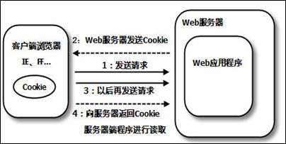 什么是Web应用程序和API保护(WAAP)?