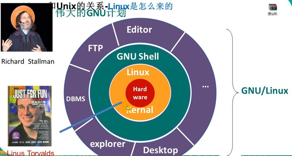 linux中gnu的概念是是什么