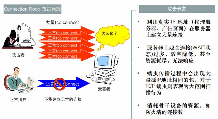 如何有效防御DDoS攻击（防御DDoS攻击,防御DDoS）