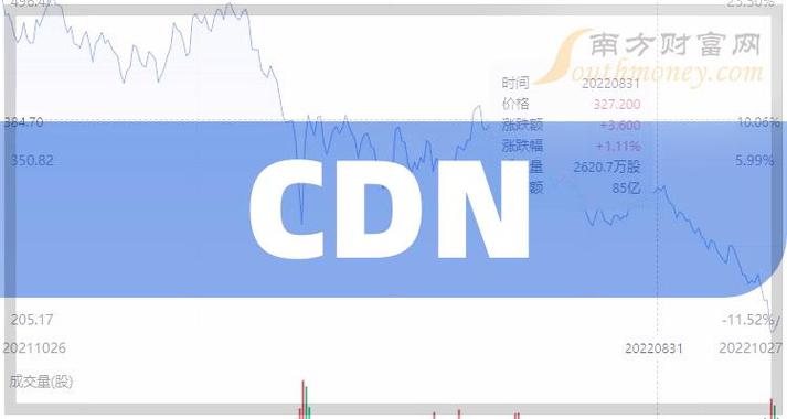 cdn 股票