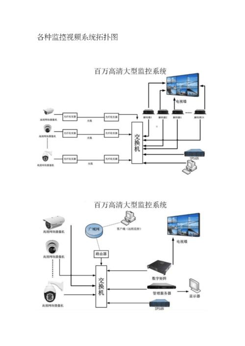 大型网络监控拓扑图_网络拓扑图