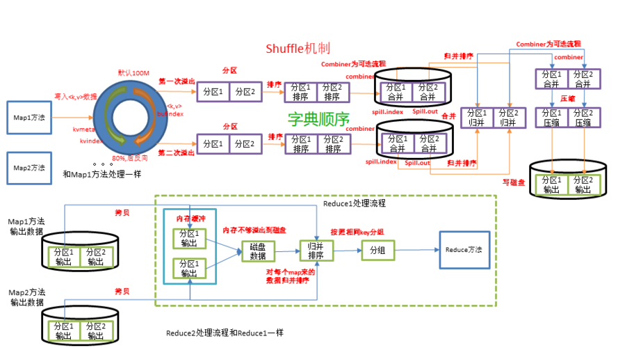 mapreduce的优化_MapReduce任务commit阶段优化