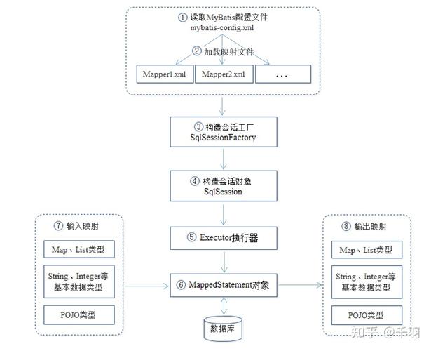 MyBatis3快速入门教程 _入门教程