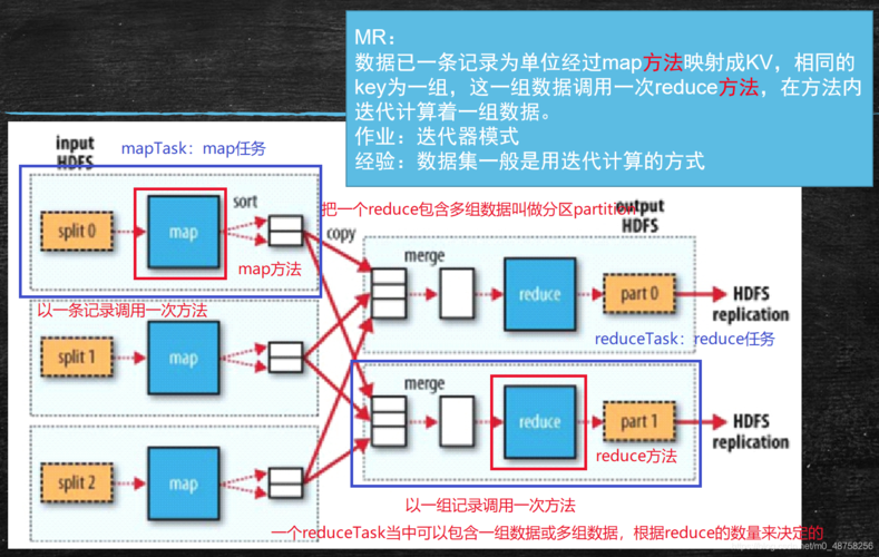 mapreduce 推荐算法_实时推荐算法（Realtime Recommendation）