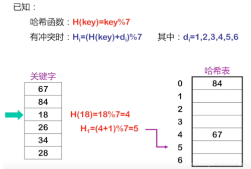 mysql按月统计_MM按月份哈希