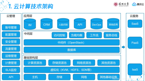 云计算技术包括哪些