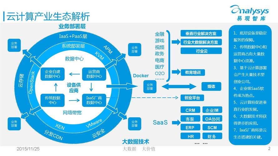 大数据云计算未来发展方向