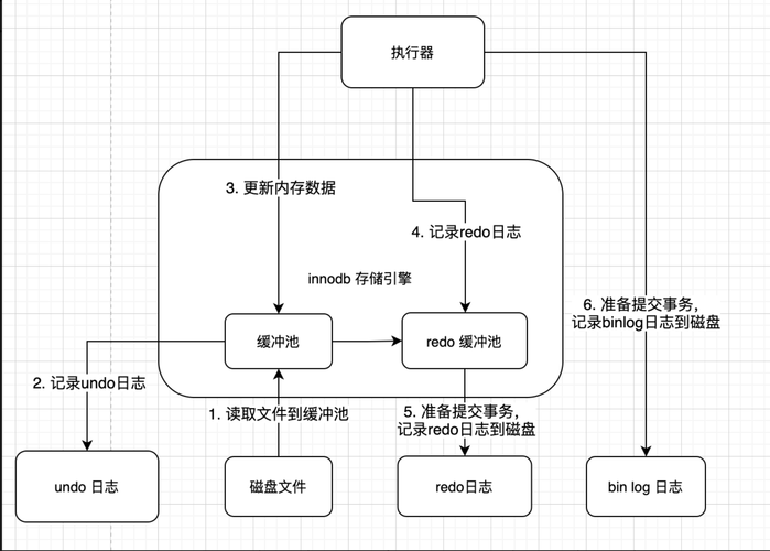 mysql数据库工作流程_工作流程