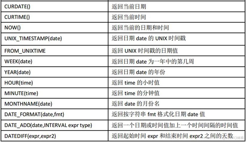 mysql 字段相加_日期与时间数据类型