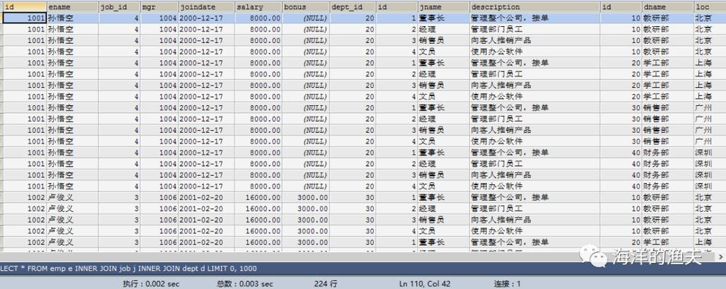 sql多表查询