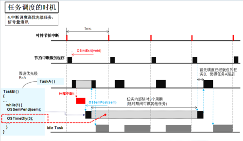 mapreduce任务调度器_任务调度