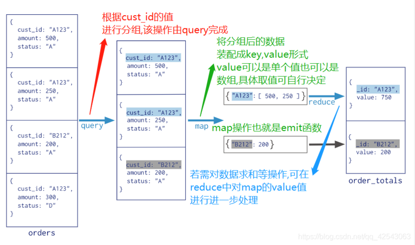 mongodb mapreduce 速度_如何加快迁移速度？