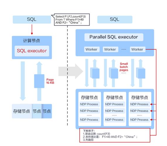 mysql 云数据库作用_云数据库 GaussDB(for MySQL)