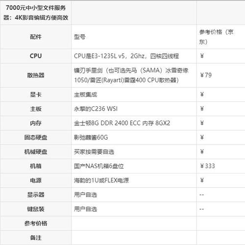 什么是品牌服务器配置文件