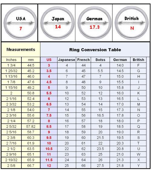 size函数