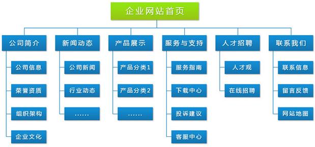 门户网站规划方案_规划部署方案