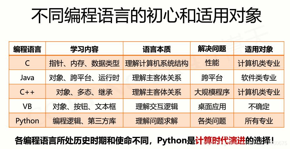 python特点