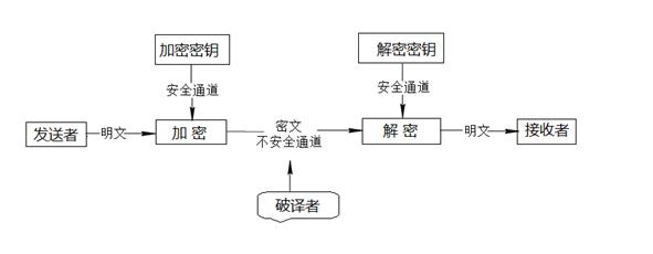 大数据的实现_实现数据列的加解密