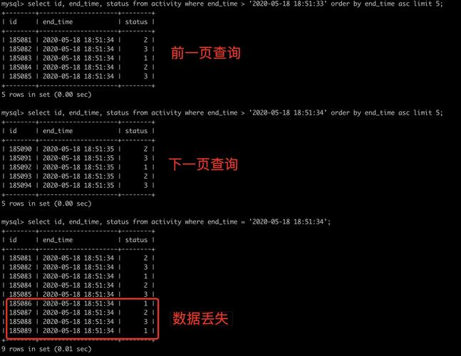 去重sql