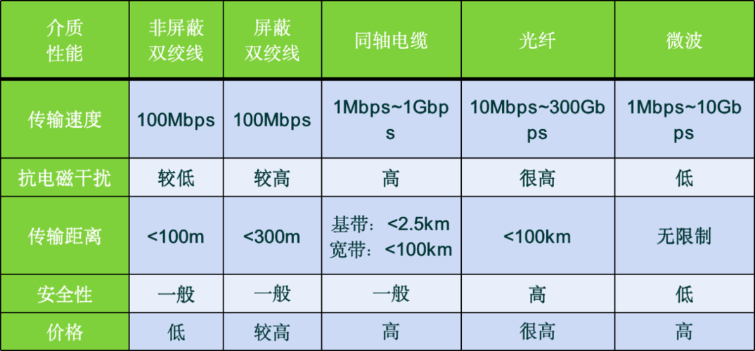 内网带宽_公网带宽与内网带宽有何差异？